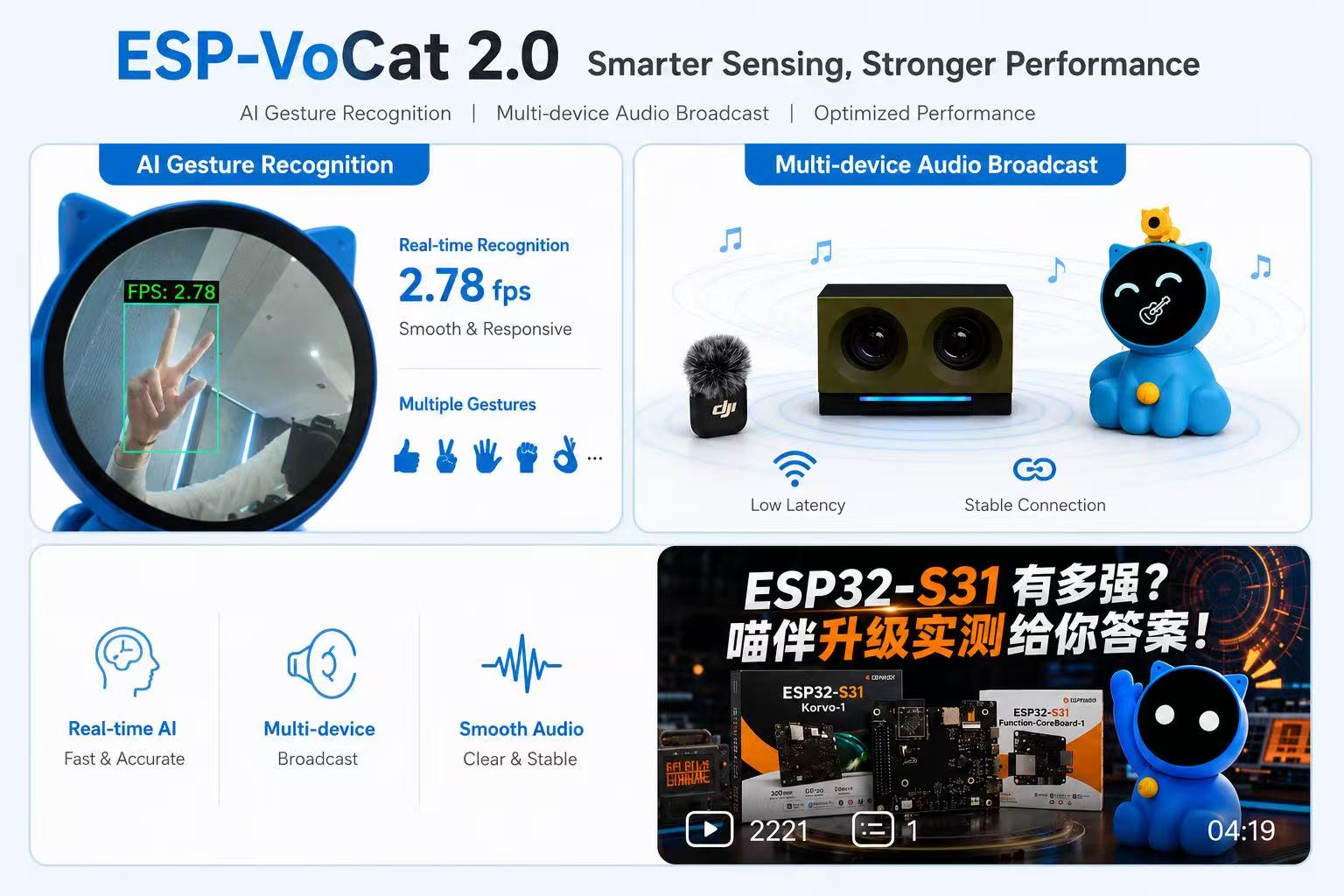 ESP-VoCat 2.0 附件图